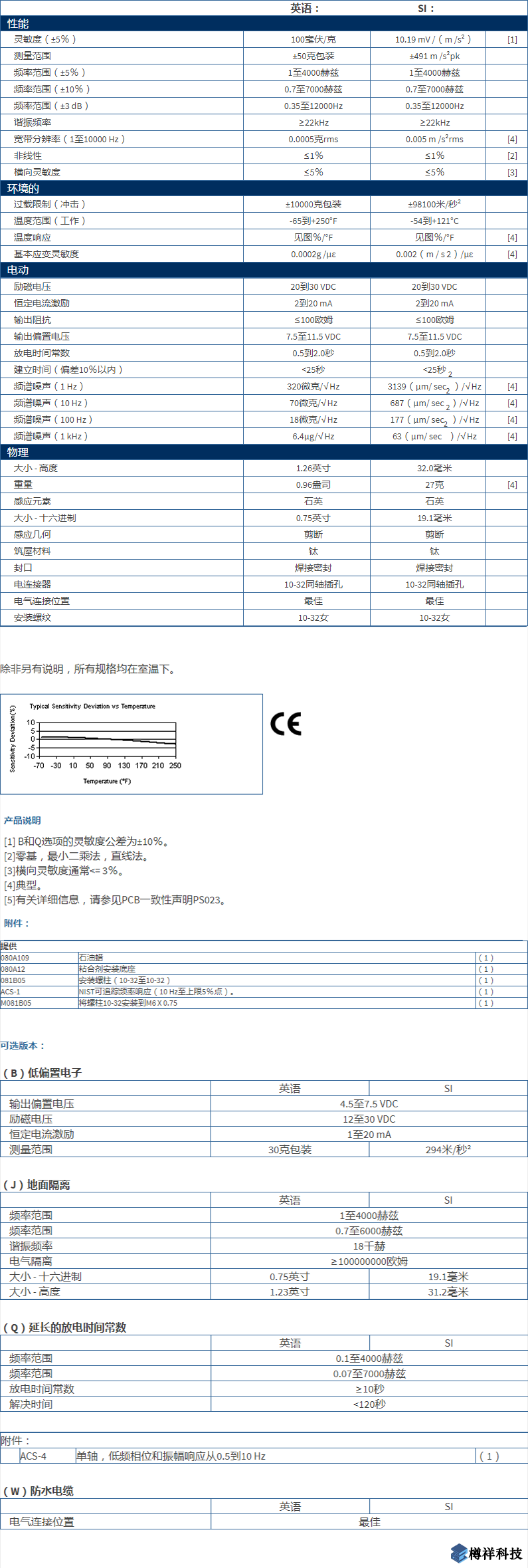 美***進口PCB單軸加速度振動傳感器型號：353B34產(chǎn)品詳細(xì)參數(shù)